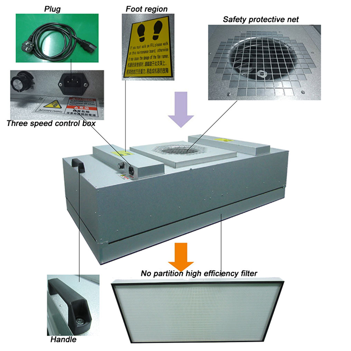 FFU Fan Filter Unit